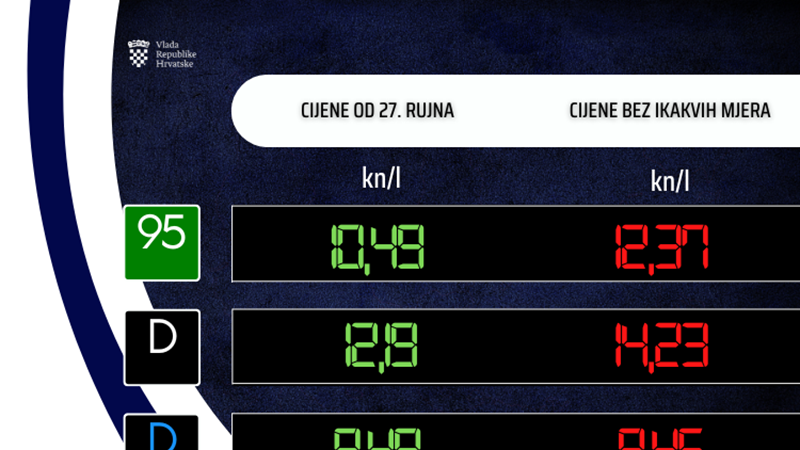 Od sutra smanjenje cijena benzinskog i dizelskog goriva